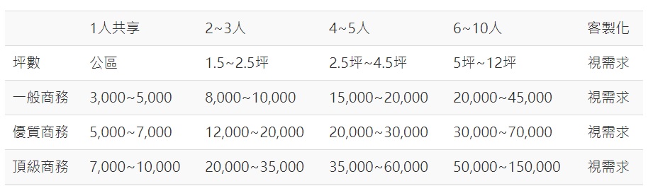 商務中心價錢 商務中心價錢